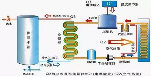 空氣能熱水器到底能省多少電？多少錢？