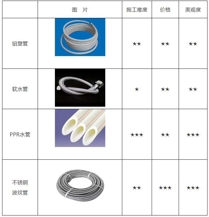 空氣能熱水器安裝、維修知識講談